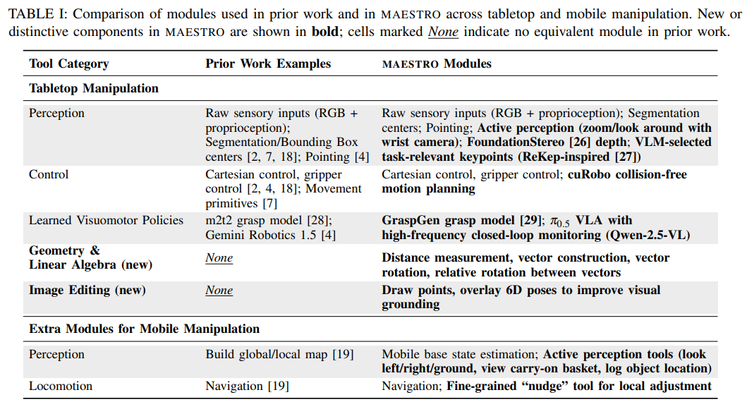 宾夕法尼亚大学!MAESTRO:基于VLM的零样本通用机器人框架图5