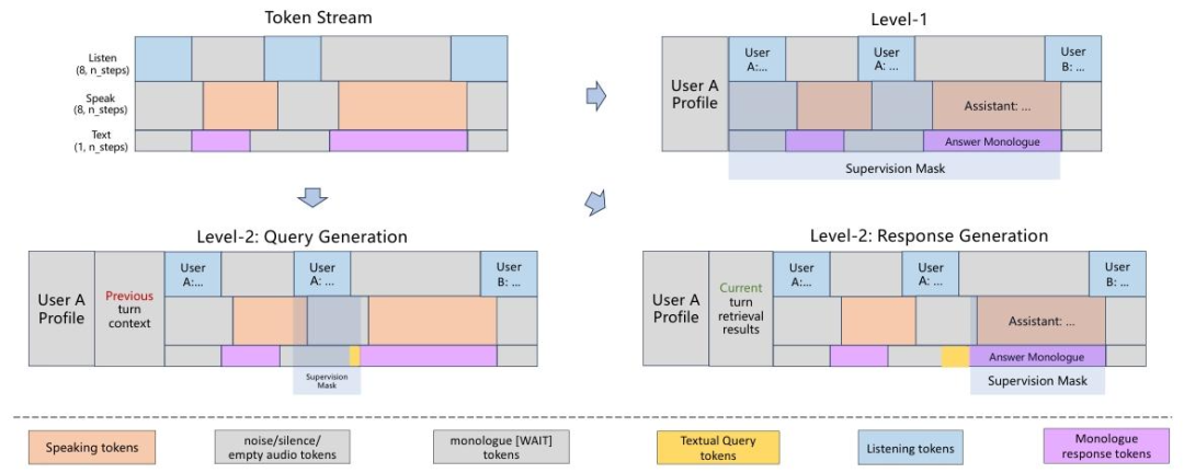 具身智能体不再失忆!智源新记忆系统让机器人秒变熟人,支持终身记忆图3