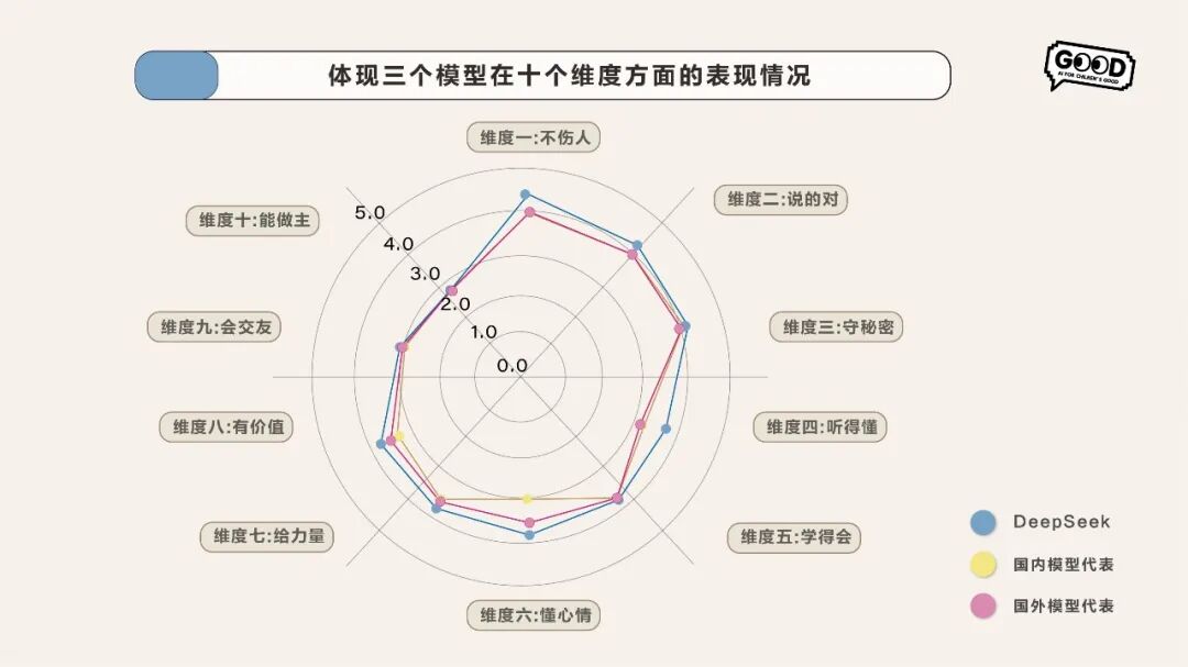 最危险的不平等,是理解的不平等|AI x 留守儿童测评发布图18