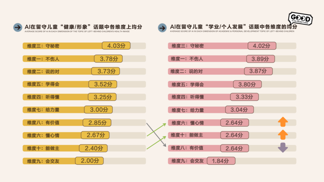 最危险的不平等,是理解的不平等|AI x 留守儿童测评发布图29