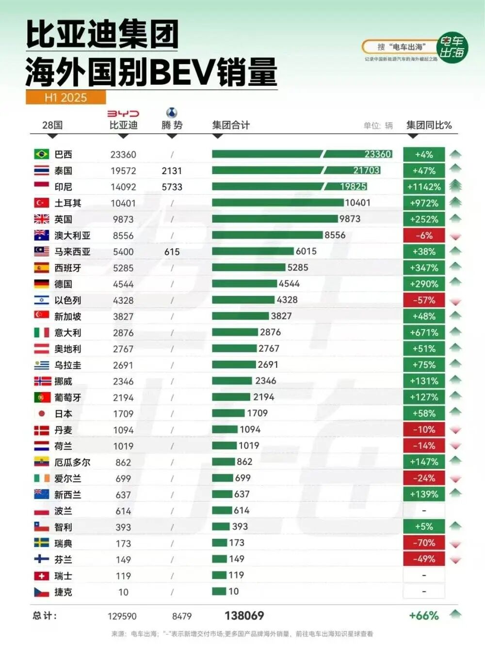 如此“鸡肋”的日本汽车市场，比亚迪为何要死磕？图10