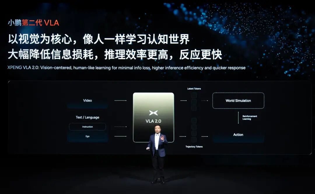 小鹏开了场未来秀：AI自己开车+六座空中SUV，还有最拟人机器人，明年都成真？图8