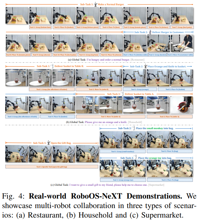北大&智源研究院最新！RoboOS-NeXT：“记忆 + 分层架构” 实现通用多机器人协作图8