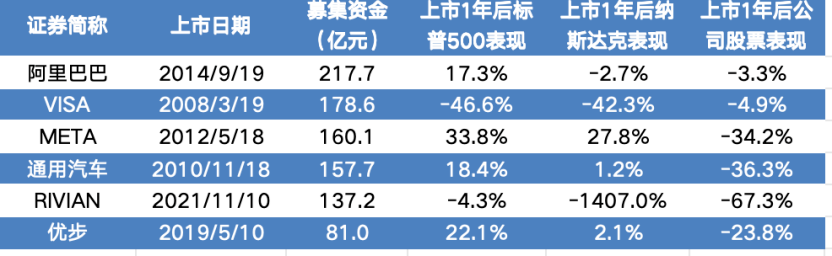 OpenAI上市,美股迎来「中石油时刻」?图10