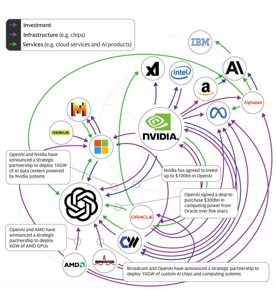 OpenAI上市,美股迎来「中石油时刻」?图15