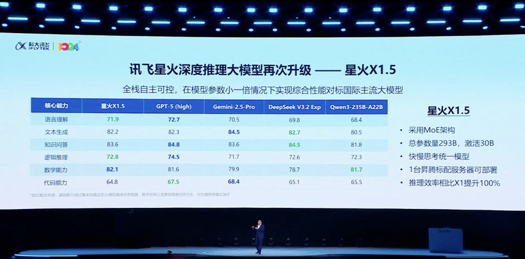 一句录音,现场让余承东“说阿拉伯语”!科大讯飞掏出AI落地最新成果图3