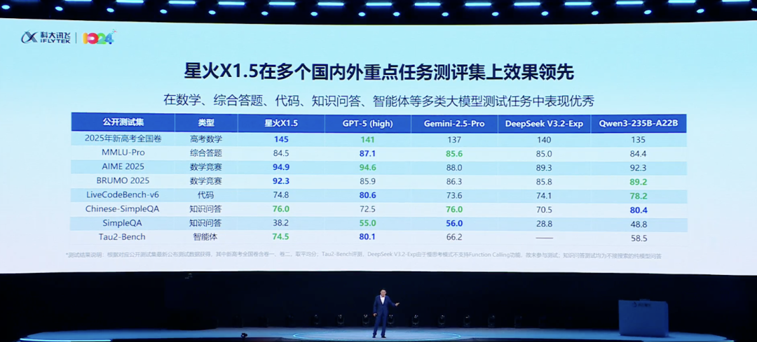 一句录音,现场让余承东“说阿拉伯语”!科大讯飞掏出AI落地最新成果图4