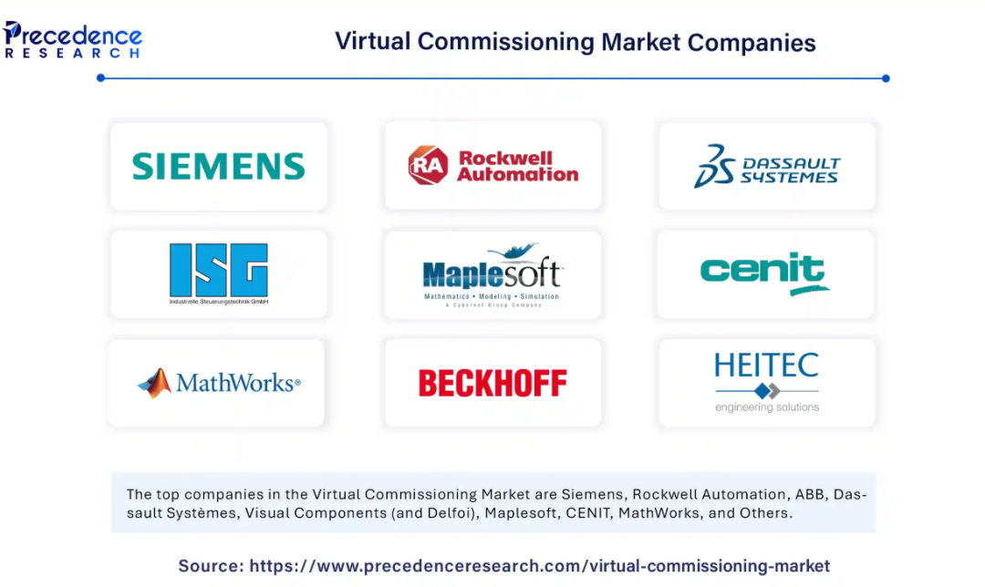 西门子、达索领跑全球!PLC+机器人虚拟调试市场解读~图5