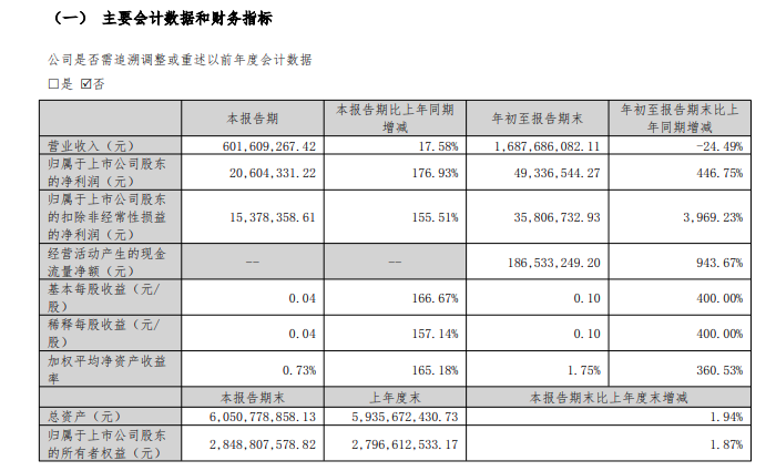 净利润增长446.75%!“广东机器人第一股”前三季报出炉图2