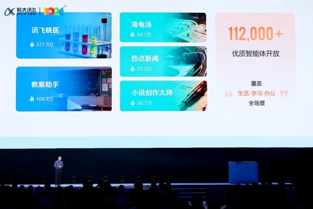 968万开发者的星火燎原:讯飞要让AI进入快车道图12