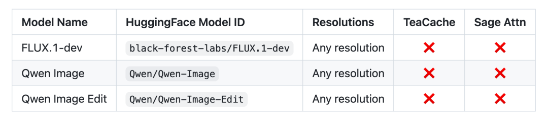 终于!SGLang支持Diffusion:加速视频和图像生成 (实测书小生表情包生成)图6