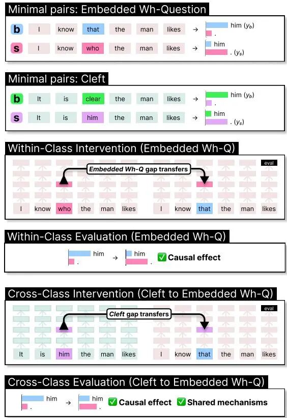 EMNLP 2025 杰出论文出炉（7/4167）｜LingGym、DiscoSG、MiCRo 等图14