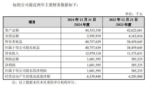 晶圆代工巨头动态:台积电格芯“牵手”,中芯国际披露并购案新进展图4