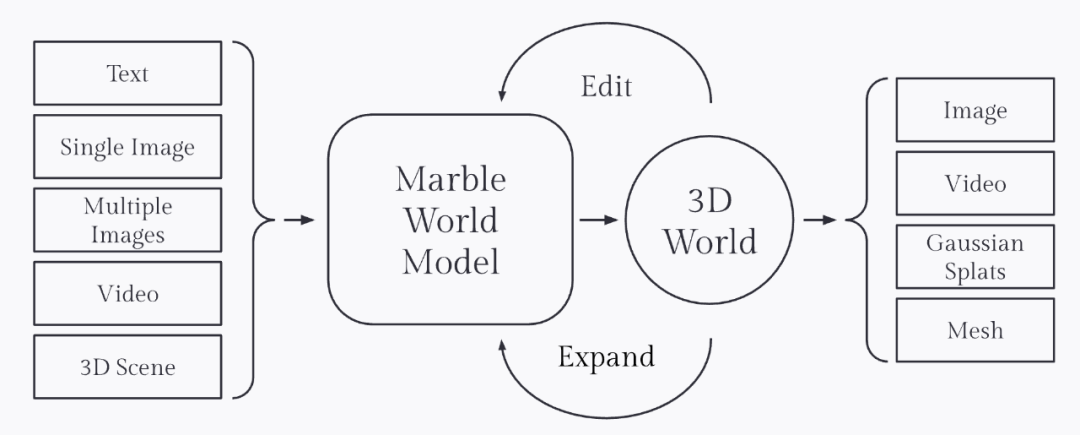 今天起，李飞飞 AI「造世神器」人人可用，一句话打造 3D 世界 ｜ 附实测体验图19