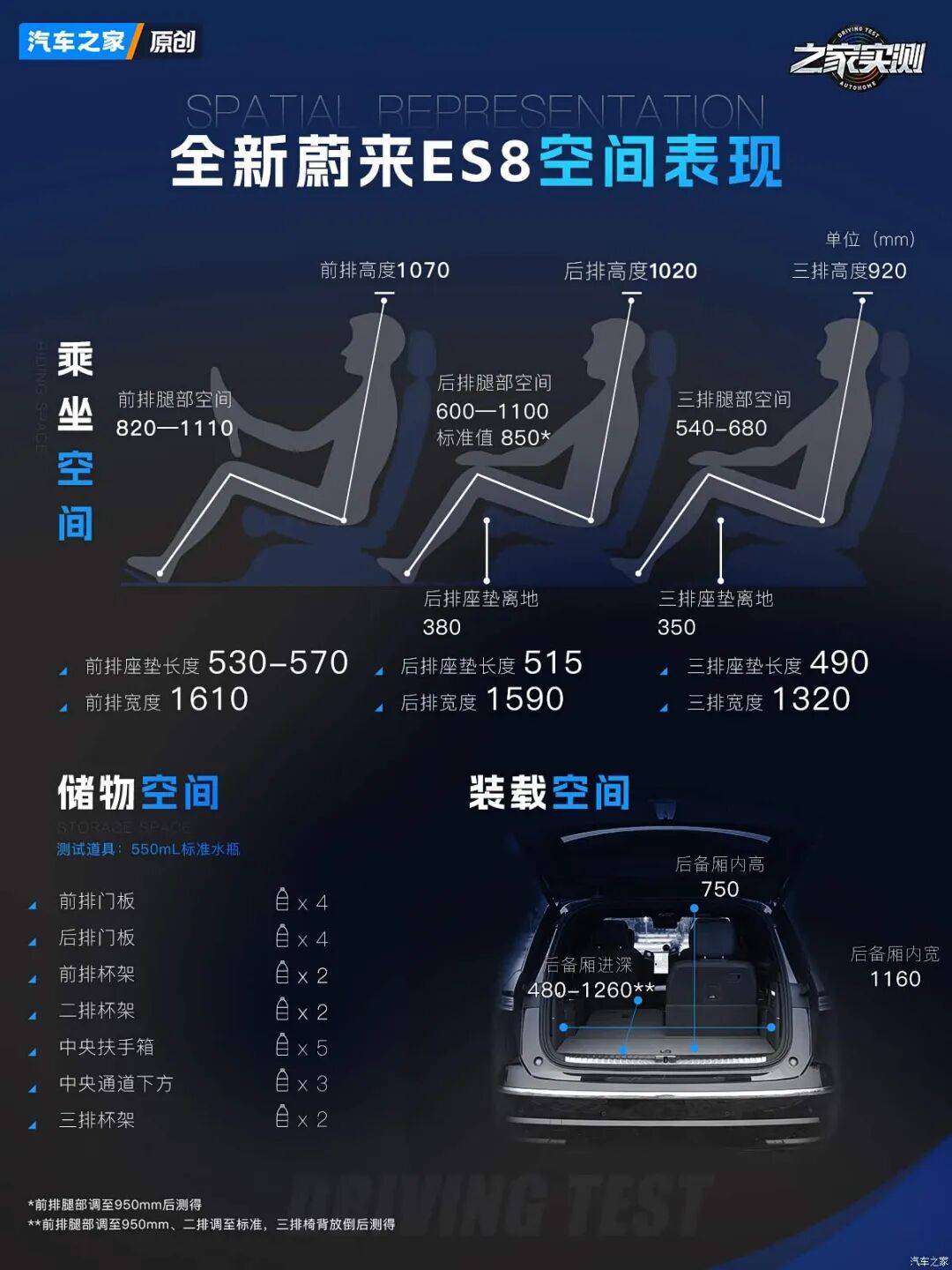 号称中国史上最大纯电SUV？售价怒降10万等车半年？性能到底有没有跟着打折？图26