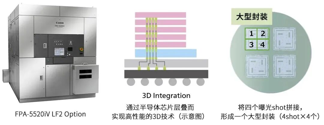 ASML入局先进封装市场，国产光刻机厂商的机会在那里？图11