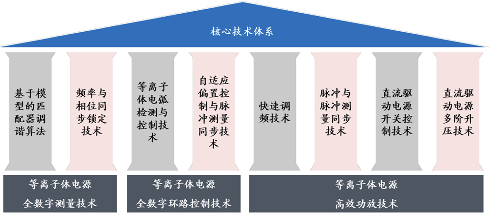 刚刚，广东半导体“小巨人”过会！背靠设备大厂，拟募资14.69亿图10