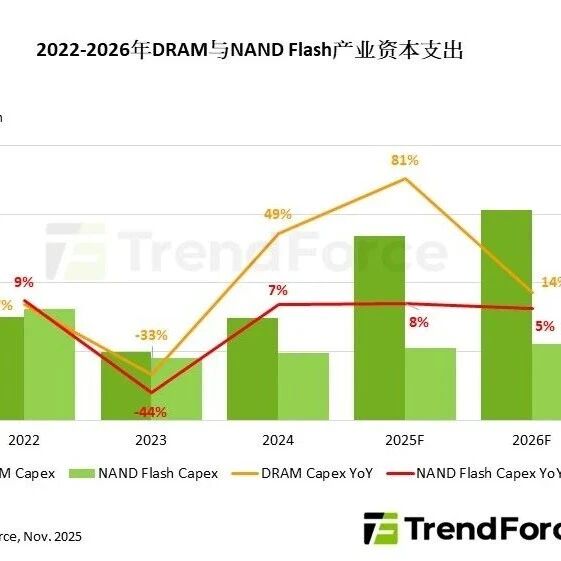 三星、SK海力士、美光拟集体减产提价