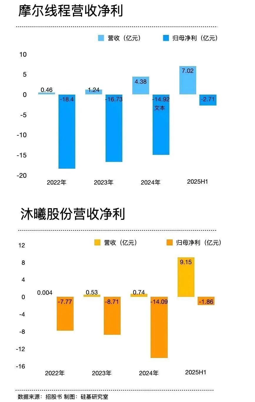谁押中了“国产GPU四小龙”?图14