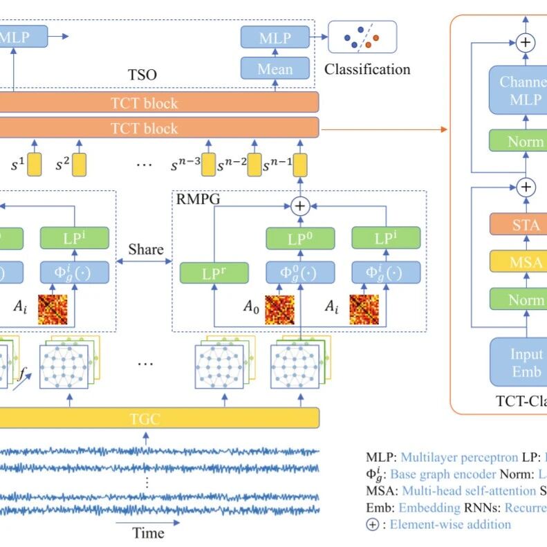 IEEE TNNLS|EmT：一种用于泛化跨被试脑电情绪识别的新型Transformer架构