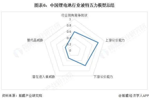 洞察2025：中国锂电池行业竞争格局及排名情况图7