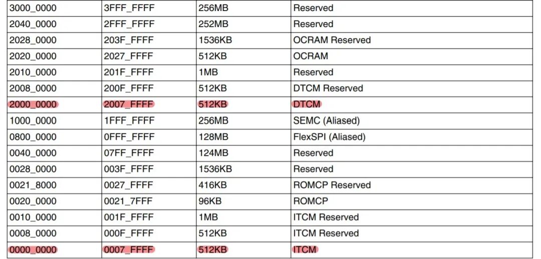 科技前沿最新资讯：手把手教你认识 Keil MDK分散加载文件图5