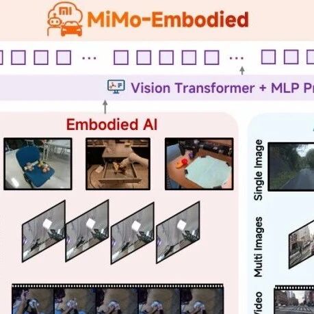 小米的MiMo-Embodied：整合自驾和具身任务，29项SOTA！