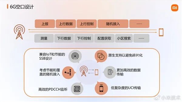 大手笔砸研发！小米展示6G前沿技术成果图2