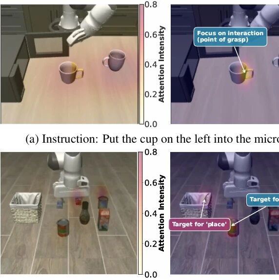 ActDistill：同济大学提出动作引导蒸馏框架，机器人推理速度提升1.67倍