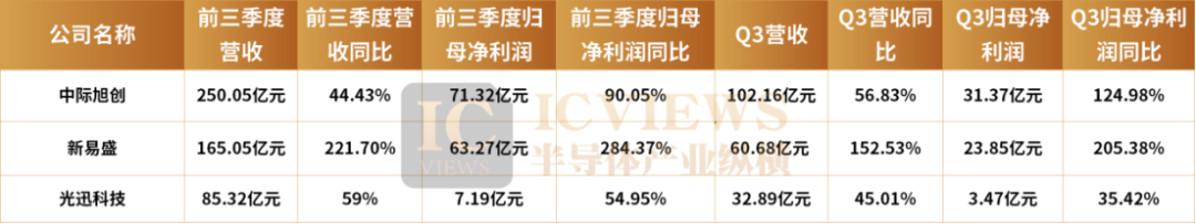 硅光芯片，热度飙升图4