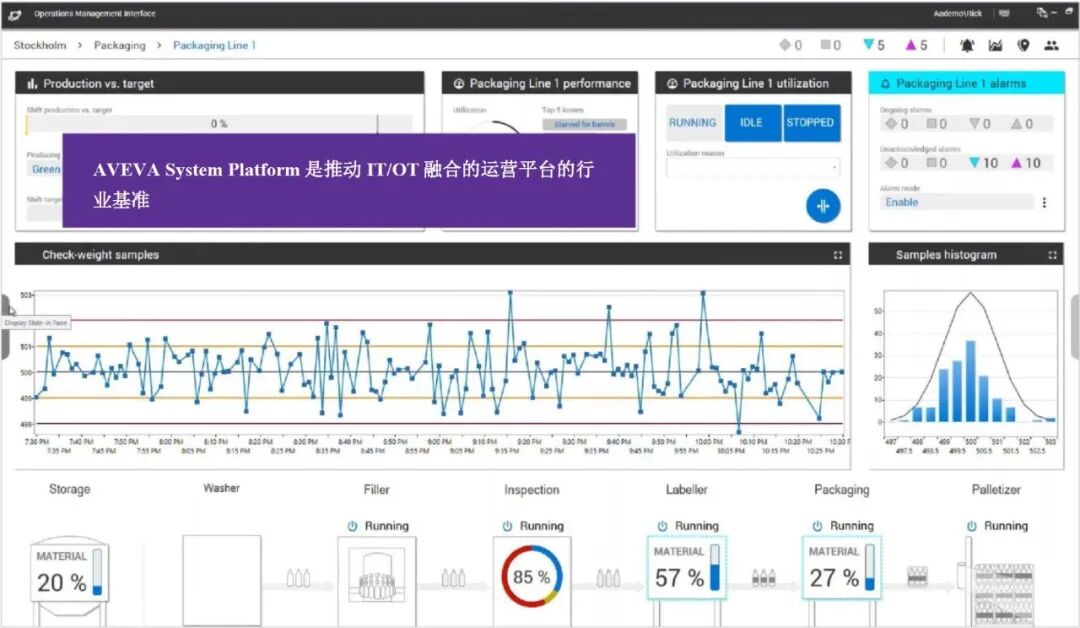 电子信息产业最新资讯:破解系统孤岛:AVEVA System Platform如何赋能智能制造?图3
