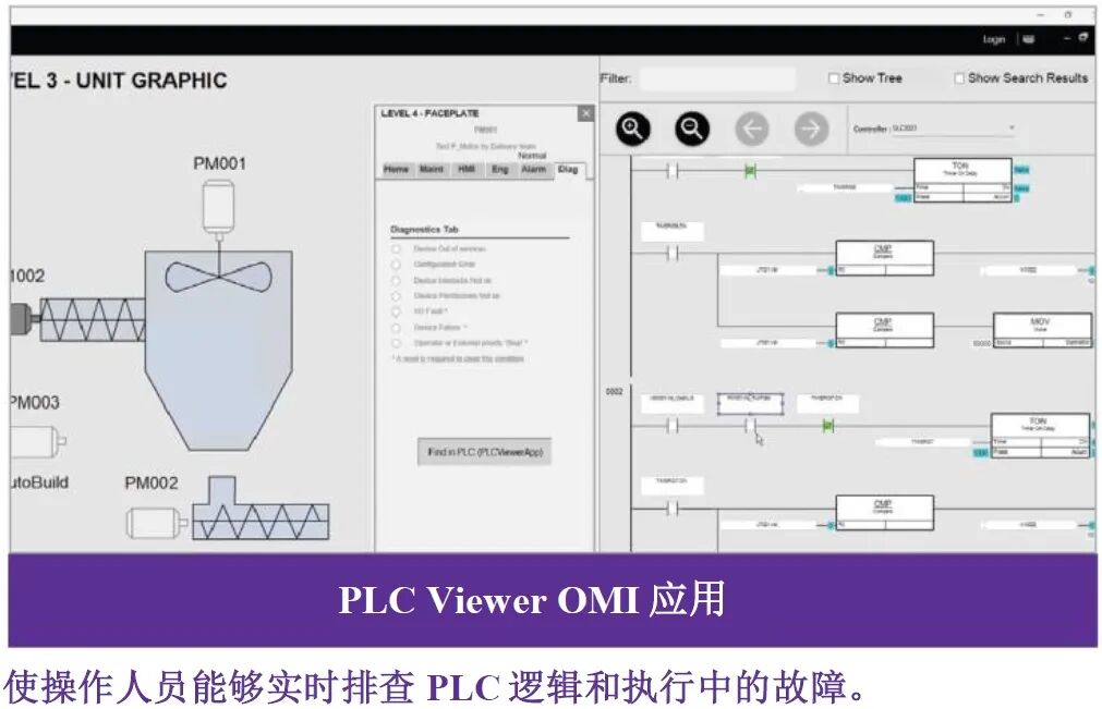 电子信息产业最新资讯:破解系统孤岛:AVEVA System Platform如何赋能智能制造?图6