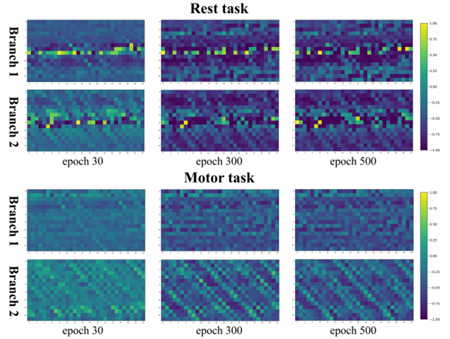 科技前沿资讯：运动脑机接口解码新范式 | 上海海事大学曹磊副教授团队首次提出了一种适用于物联网环境的脑信号特征提取网络图9