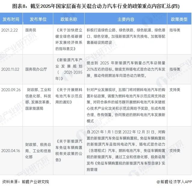 2025年中国混合动力行业报告（极简版）图9
