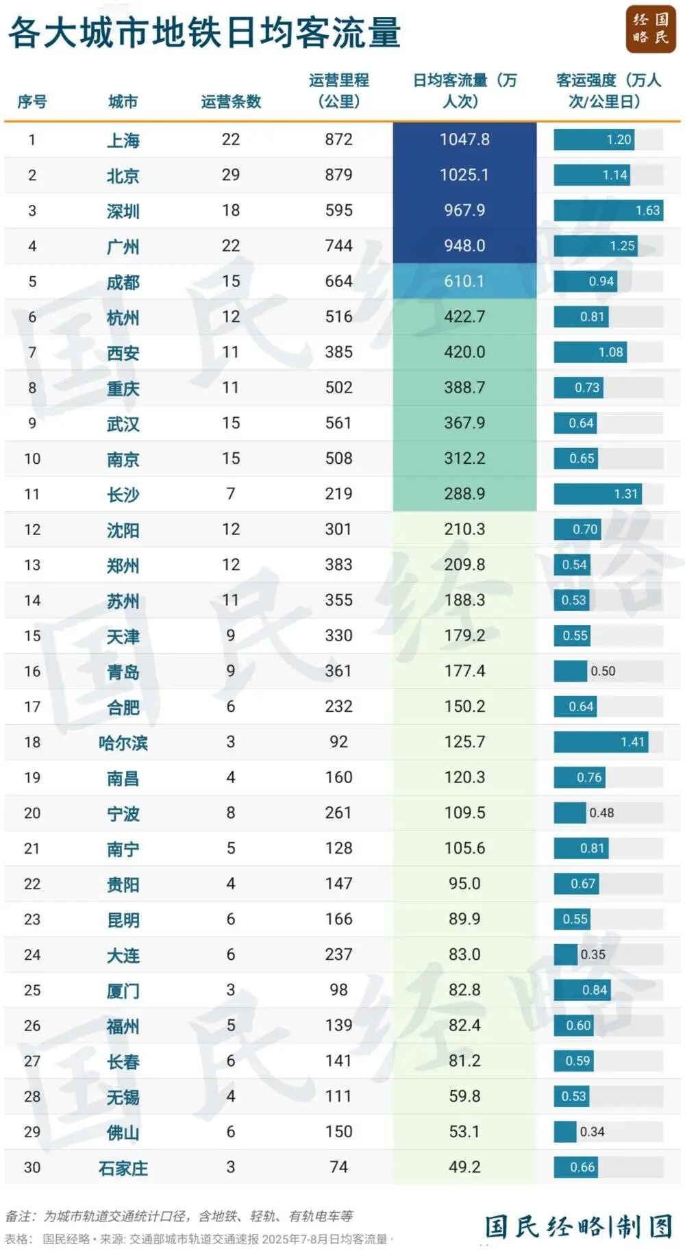 中国最长的跨市地铁,要来了图4