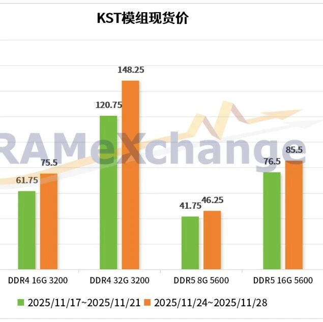 存储行情风云变幻：供需失衡状况持续，Wafer市场呈现“高价、少量、难补”结构