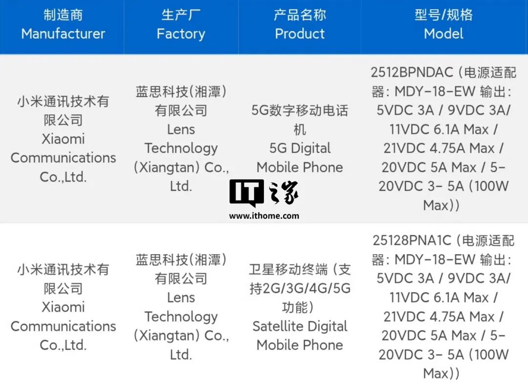 小米17 Ultra，好顶！图5