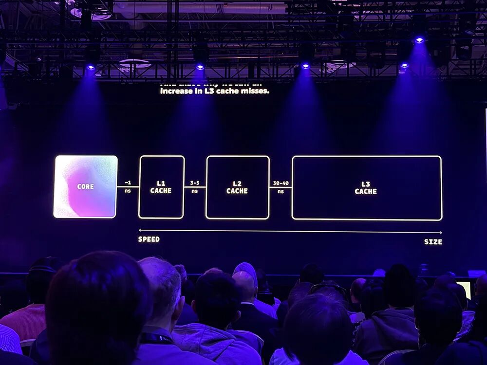 亚马逊最强服务器CPU登场！3nm、192核、暴增L3缓存，苹果力挺图20