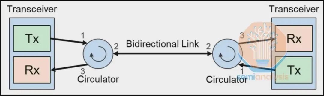 谷歌TPUv7挑战AI芯片王座(五):光交换网络——万级芯片互联架构图5
