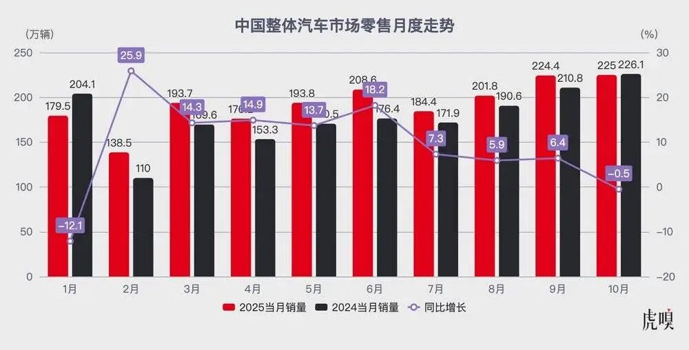 中国汽车的真正考验,才刚开始图2