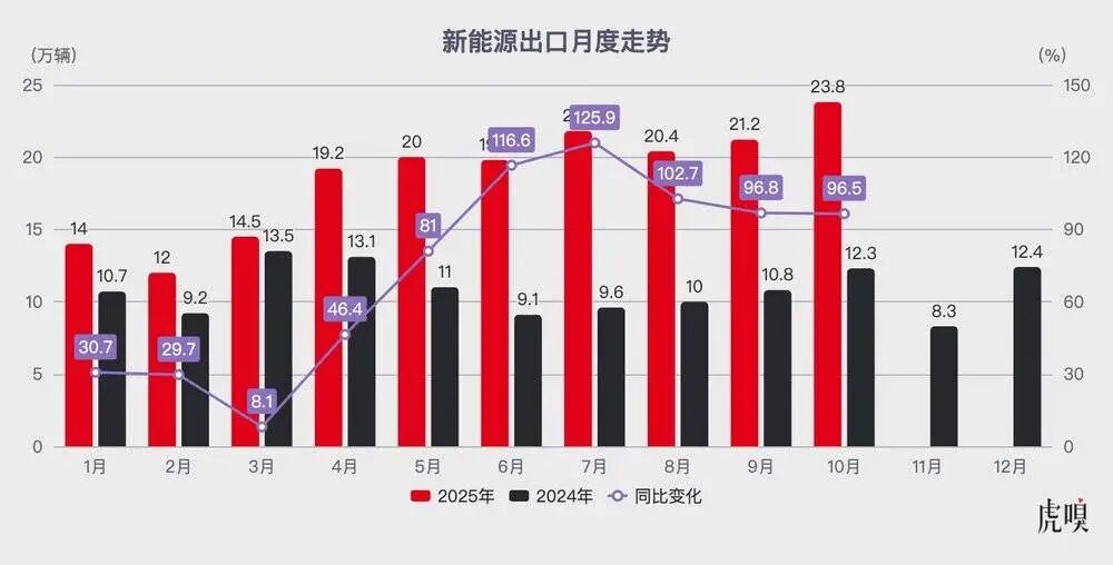 中国汽车的真正考验,才刚开始图3