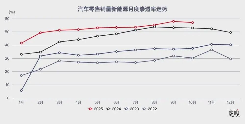 中国汽车的真正考验,才刚开始图6