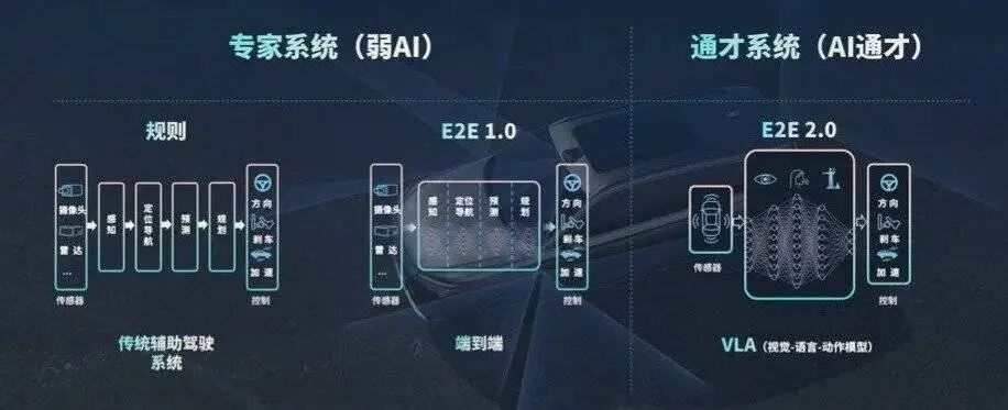 中国汽车的真正考验,才刚开始图9