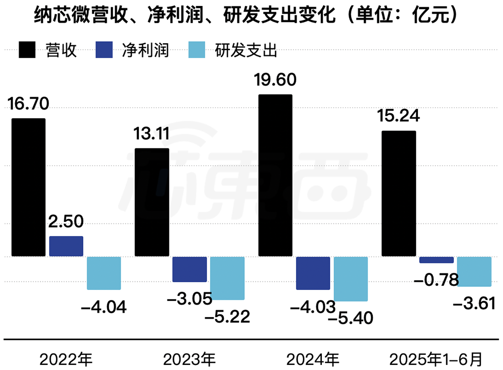 170亿！江苏模拟芯片龙头港交所上市，比亚迪小米都投了图14