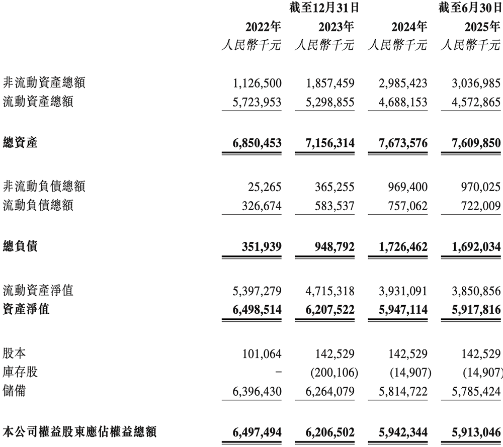 170亿！江苏模拟芯片龙头港交所上市，比亚迪小米都投了图21