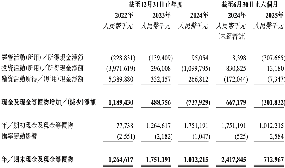170亿！江苏模拟芯片龙头港交所上市，比亚迪小米都投了图22