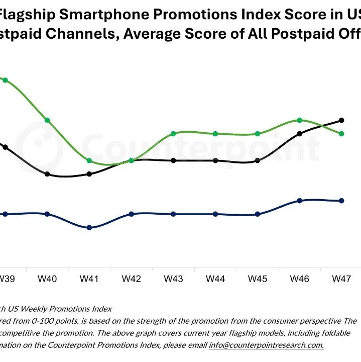 谷歌领跑美国黑五前智能手机促销，苹果最终领先收官