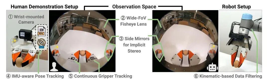 未来数采行业的主流&mdash;&mdash;UMI及其变种图2