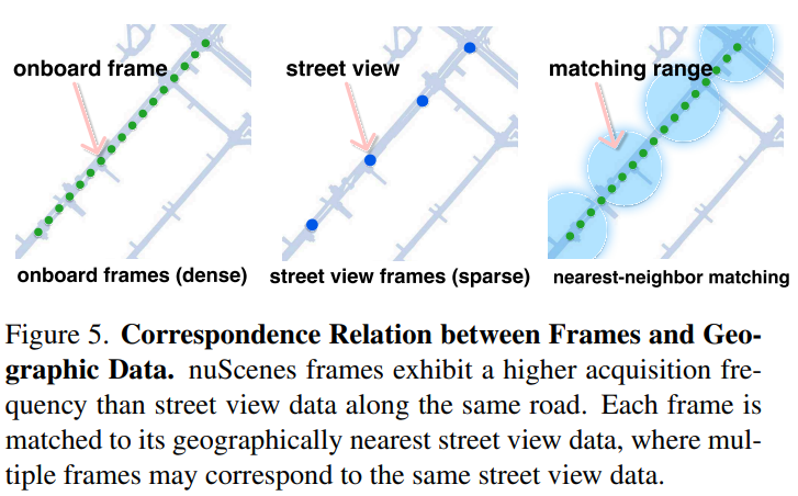 霸气碾压纯传感器方案！复旦&上交新作：解锁自动驾驶5大任务，极端场景性能飙升16.6%，即插即用！图6