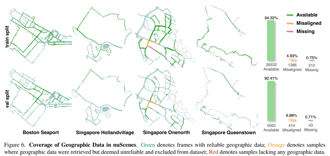 霸气碾压纯传感器方案！复旦&上交新作：解锁自动驾驶5大任务，极端场景性能飙升16.6%，即插即用！图7